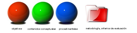 Tres bolas de colores (roja, verde y azul) junto a carpeta roja. Textos relacionados con didáctica en la parte inferior