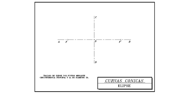 La imagen muestra los ejes, los extremos y los focos de la elipse.