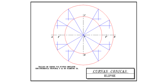 Se dibuja un radio cualquiera que corte a las dos circunferencias para poder calcular los puntos de la misma.