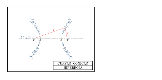 En el  gr�fico se ve la curva trazada por puntos y se muestran los radio vectores de la misma.