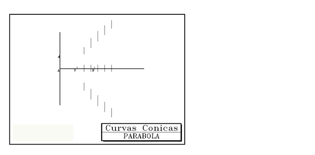 Analizando la situaci�n del v�rtice y el foco se trazan verticales para poder obtener los puntos.