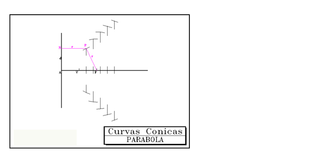 Se muestran l�neas de color magenta simulando la posici�n del comp�s al trazar los puntos.