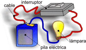Circuito el�ctrico elemental