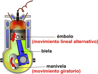 motor t�rmico