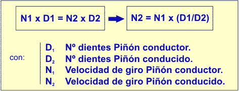 F�rmulas del mecanismo cadena-pi��n