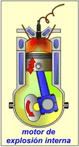  Motor explosi�n interna