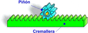 Mecanismo cremallera-pi��n