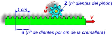 Mecanismo cremallera-pi��n