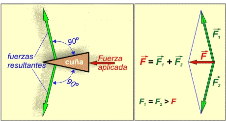F&oacute;rmulas de la c