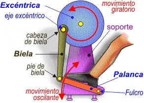 Exc�ntrica biela