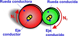 Ruedas de fricci&oacute;n