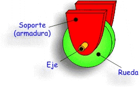 Operadores que acompa&ntilde;an a la rueda